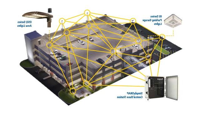 Synapse Overview